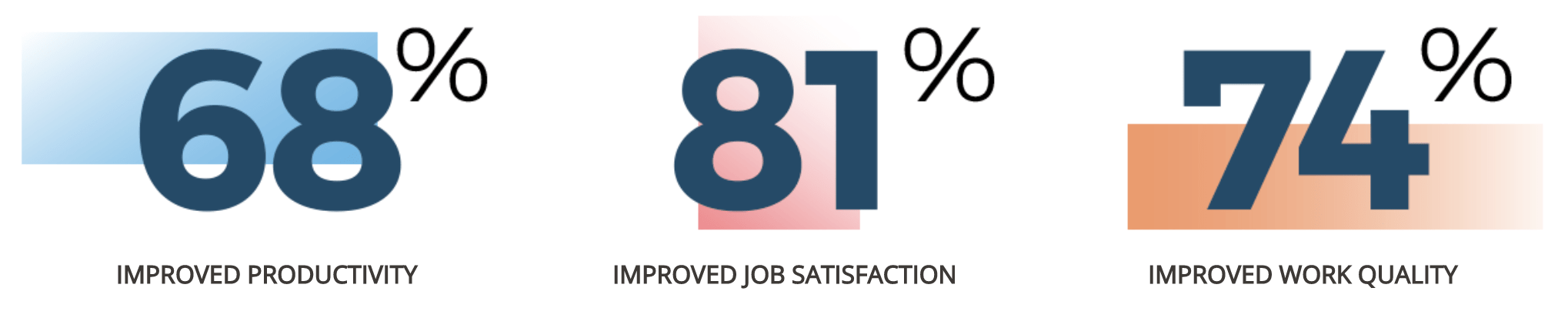 20210625-gls-stats